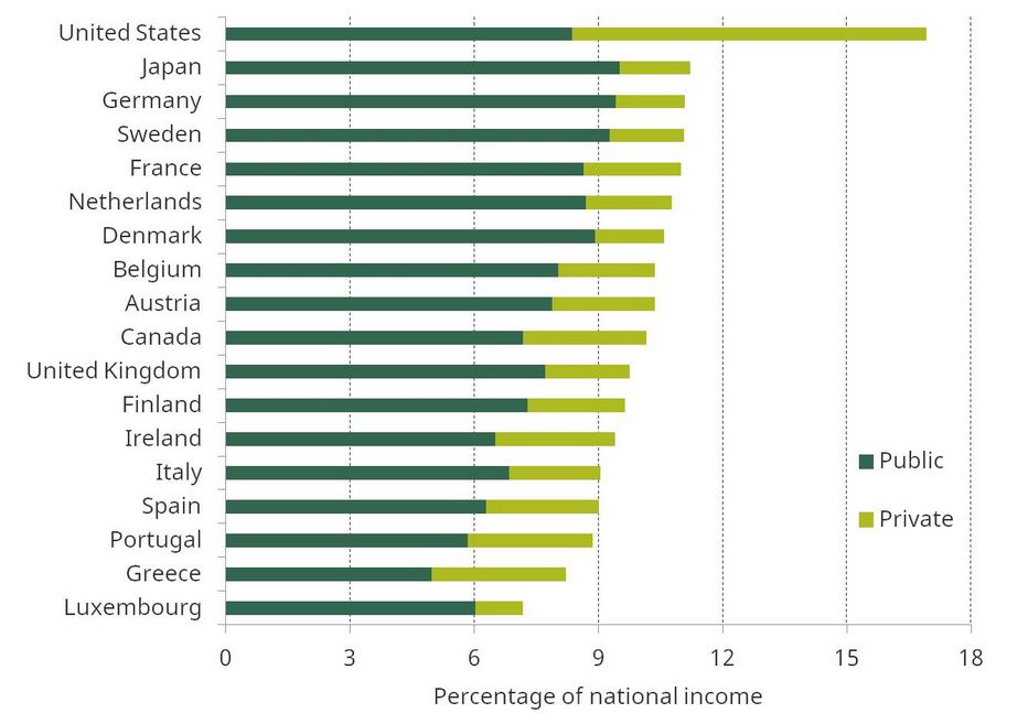 Can A New Tax Save The NHS? - IREF Europe EN