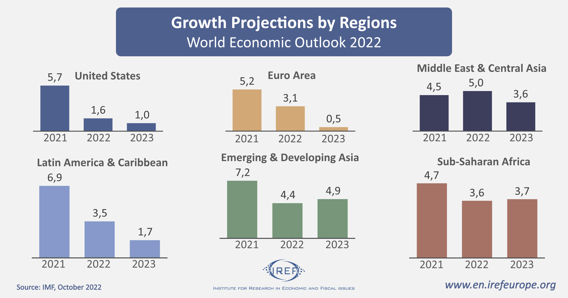 Global Economic Slowdown vs Local Economic Growth - Case of Georgia ...