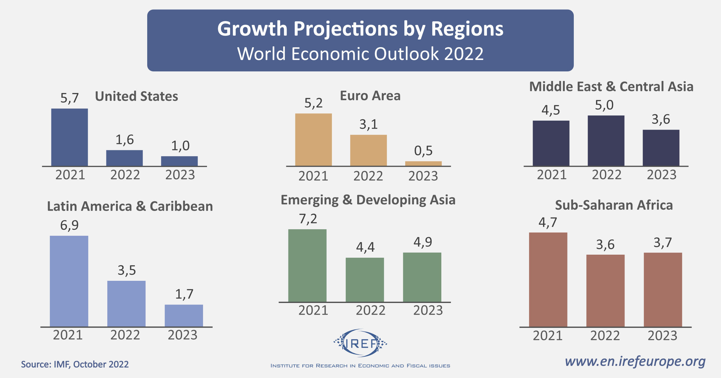 Global Economic Slowdown Vs Local Economic Growth - Case Of Georgia ...